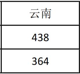 F·ƼI(y)g(sh)W(xu)Ժ2019Ͷn?jn)?sh)2