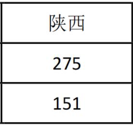 F·ƼI(y)g(sh)W(xu)Ժ2019Ͷn?jn)?sh)2