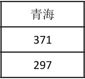 F·ƼI(y)g(sh)W(xu)Ժ2019ຣͶn?jn)?sh)2