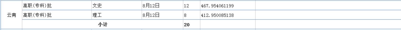 ȟW(xu)Ժ2019ȡ?jn)?sh)2