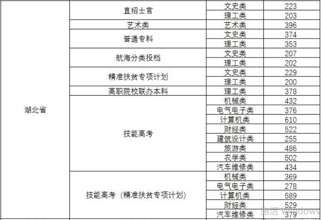 hͨI(y)W(xu)Ժ2019ȡ֔(sh)2