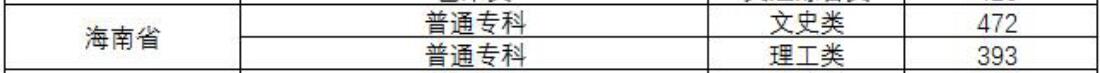 hͨI(y)W(xu)Ժ2019꺣ȡ?jn)?sh)2