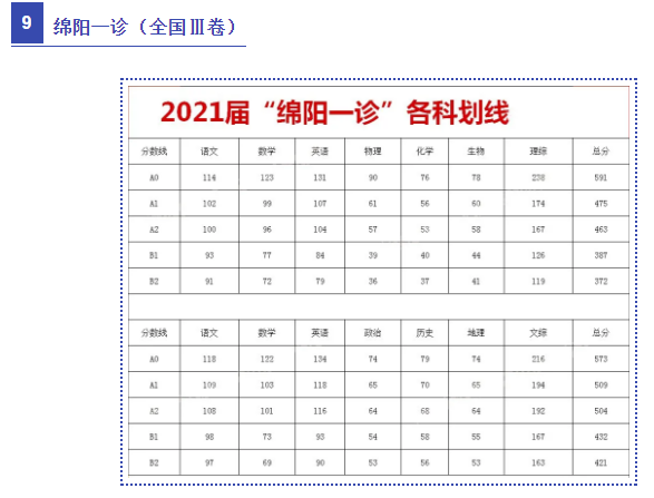 2021ظ߿?jn)?sh)(xin)t2