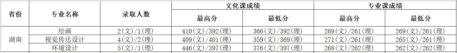 մW(xu)2019ˇg(sh)(li)֌(zhun)I(y)ȡ?jn)?sh)