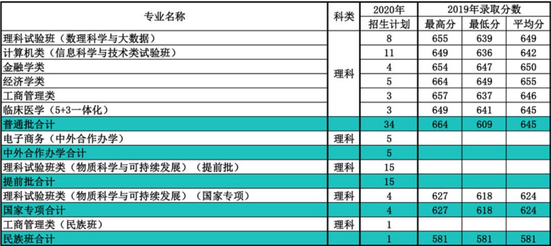 _(ki)W(xu)2019(ni)ɹţƣ֌I(y)ȡ?jn)?sh)