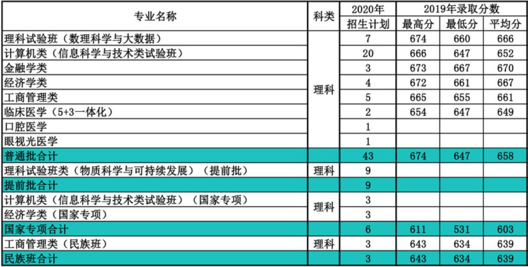 _(ki)W(xu)2019Vƣ֌(zhun)I(y)ȡ?jn)?sh)