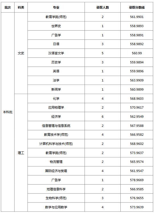 򎟷W(xu)2020V|֌(zhun)I(y)ȡ?jn)?sh)1