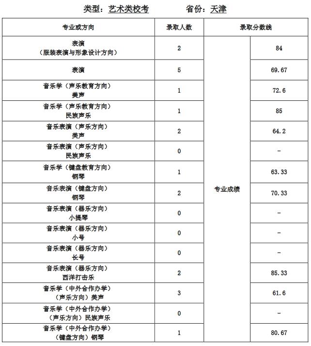 򎟷W(xu)2020ˇg(sh)֌(zhun)I(y)ȡ?jn)?sh)(xin)2