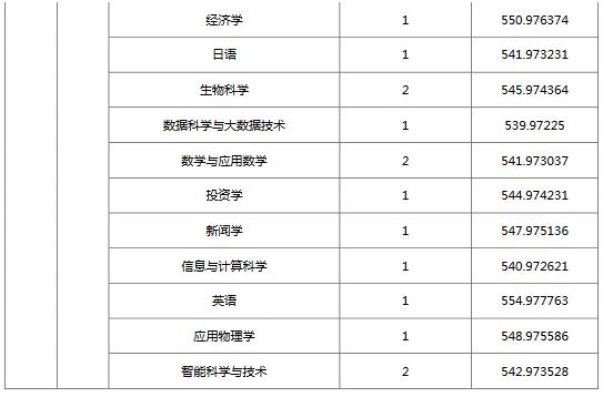 򎟷W(xu)2020긣֌I(y)ȡ?jn)?sh)2