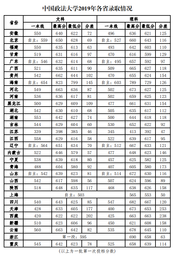 ЇW(xu)2019ʡȡ?jn)?sh)