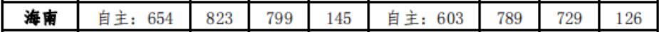 ЇW(xu)2019꺣ȡ?jn)?sh)2