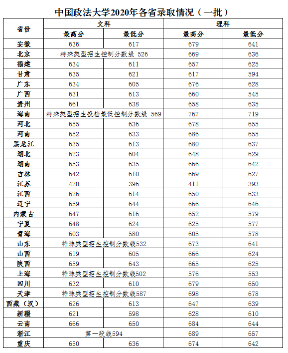 ЇW(xu)2020ʡȡ?jn)?sh)1