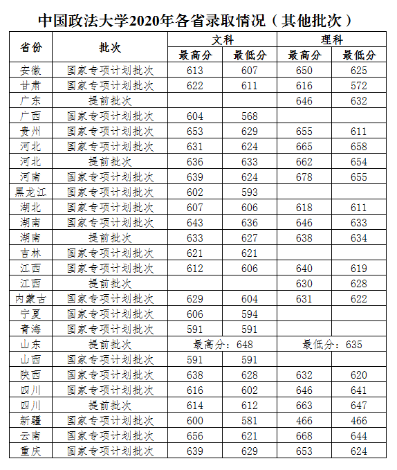 ЇW(xu)2020ʡȡ?jn)?sh)2