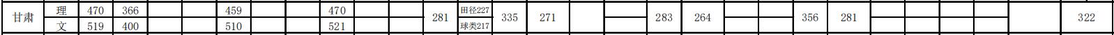 ׶wW(xu)Ժ2019C֌I(y)ȡ?jn)?sh)1