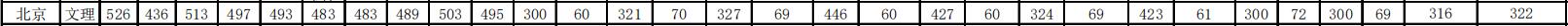 ׶wW(xu)Ժ2020걱֌I(y)ȡ?jn)?sh)1