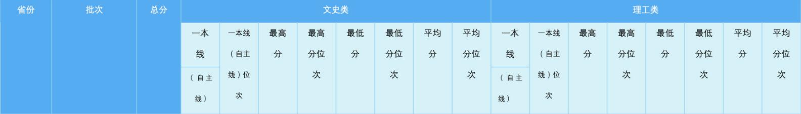 北京第二外国语学院2020年福建录取分数线