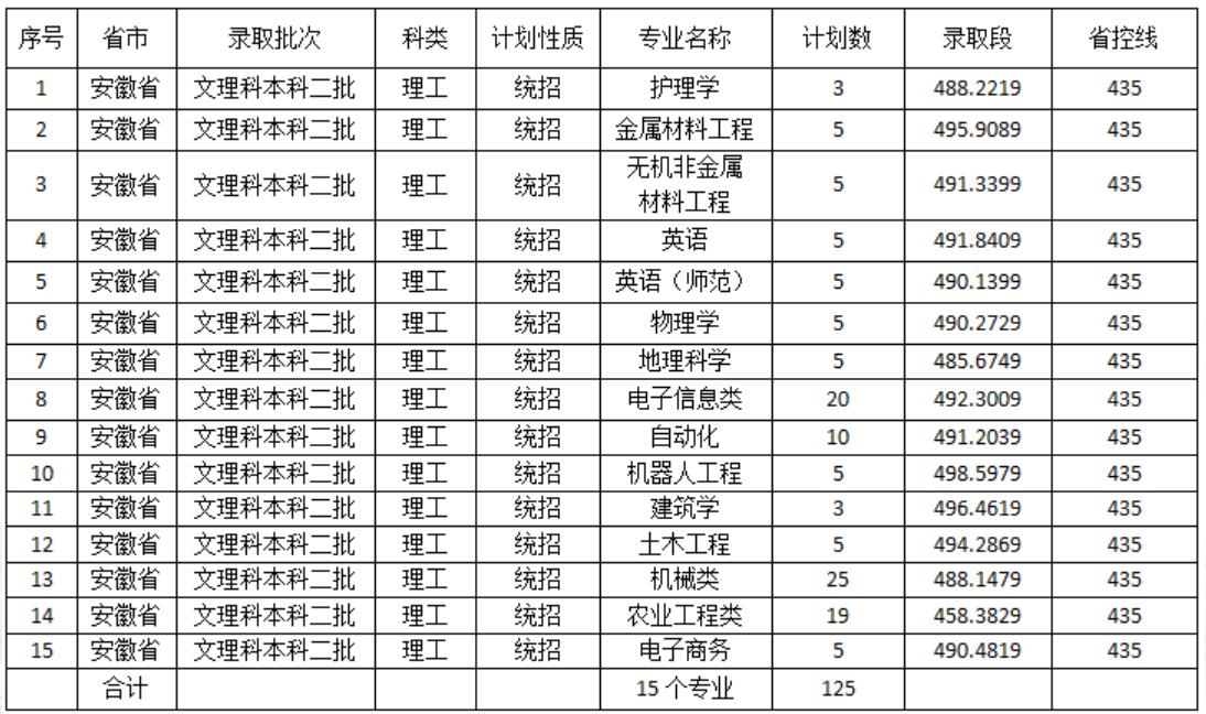 ľ˹W(xu)2020갲ʡƱƶȡ?jn)?sh)