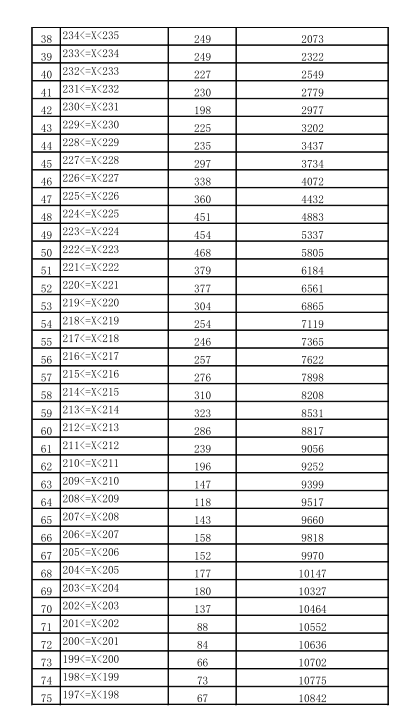 2021ʡg(sh)W(xu)(li)cO(sh)Ӌ(j)W(xu)(li)I(y)y(tng)ɿ(j)?jn)?sh)νy(tng)Ӌ(j)2