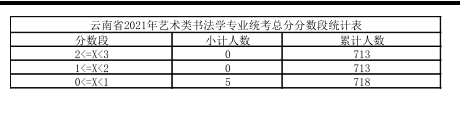 2021ʡW(xu)I(y)y(tng)ɿ?jn)?sh)νy(tng)Ӌ6