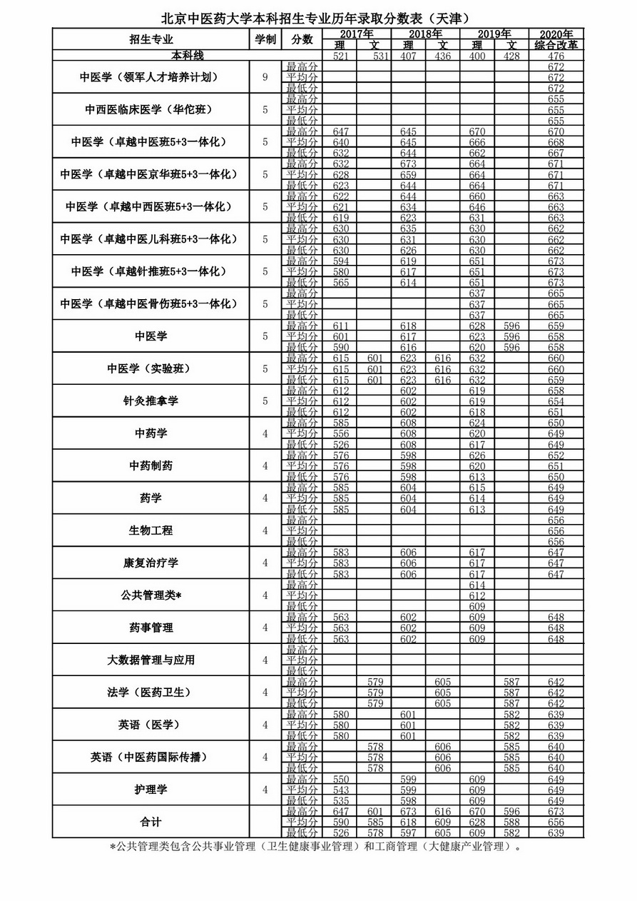 t(y)ˎW(xu)2020֌I(y)ȡ?jn)?sh)