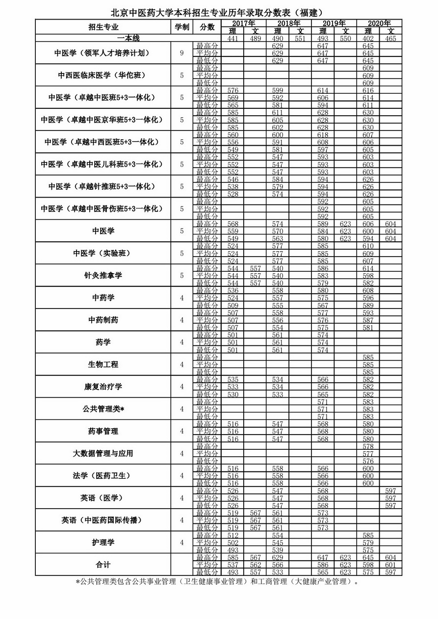 t(y)ˎW2020긣֌I(y)ȡ֔(sh)