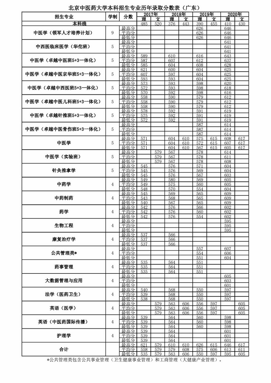 t(y)ˎW(xu)2020V|֌I(y)ȡ?jn)?sh)