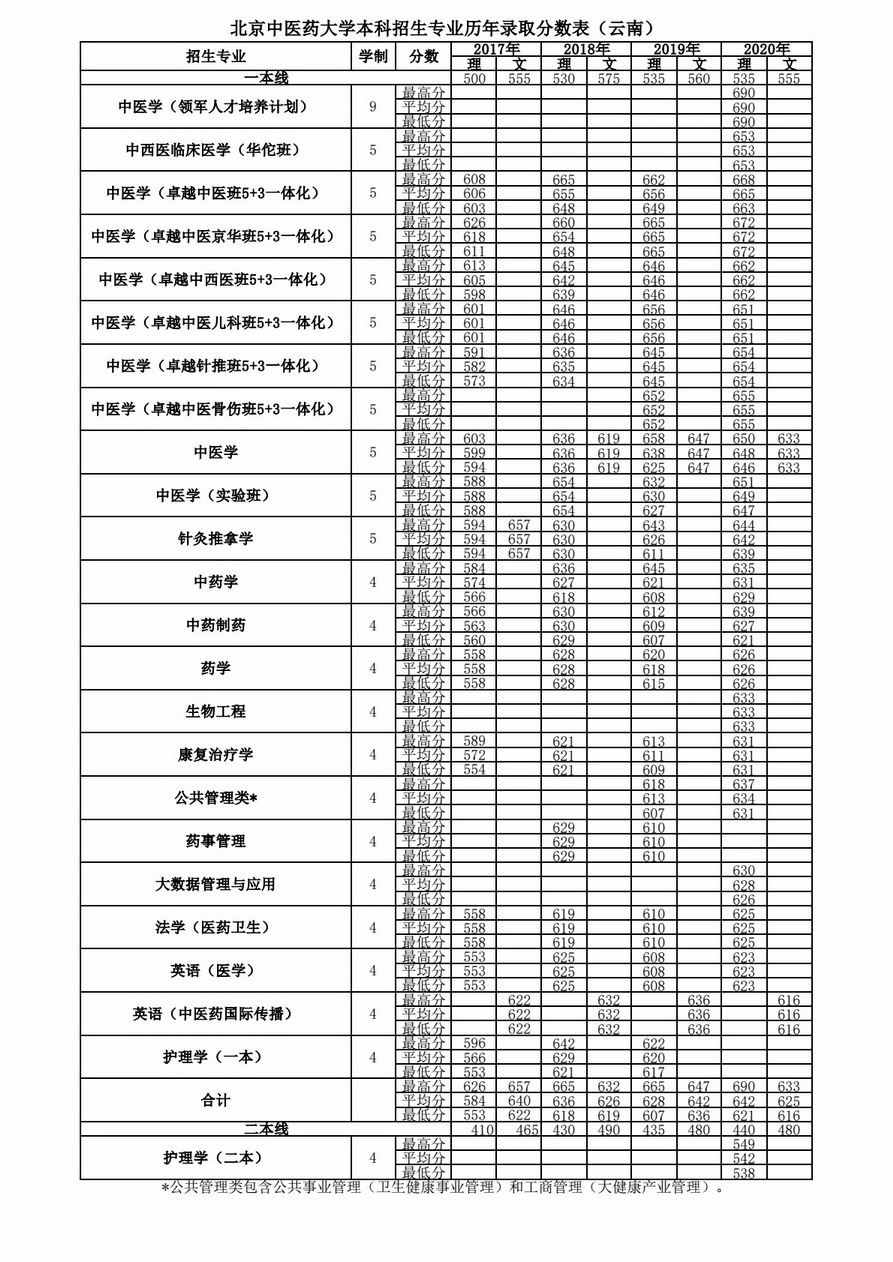 t(y)ˎW(xu)2020Ϸ֌I(y)ȡ?jn)?sh)