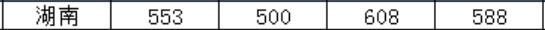 (gu)HP(gun)ϵW(xu)Ժ2019ȡ?jn)?sh)(xin)1