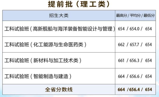 W(xu)2020ǰȡ?jn)?sh)