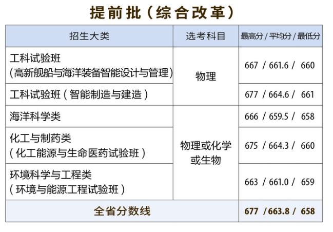 W(xu)2020ǰȡ?jn)?sh)