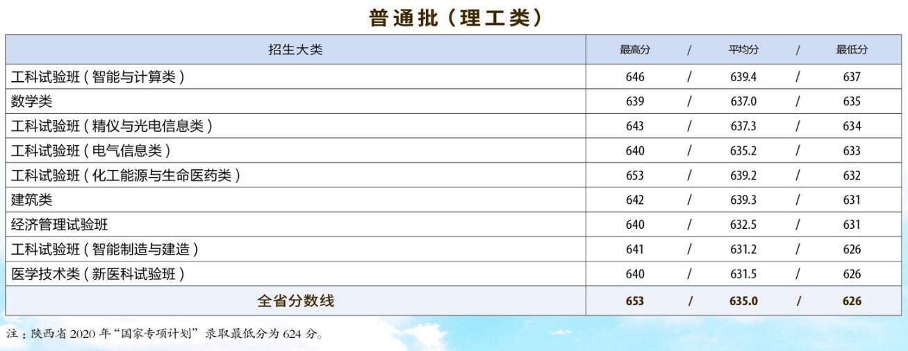 W(xu)2020ͨȡ?jn)?sh)