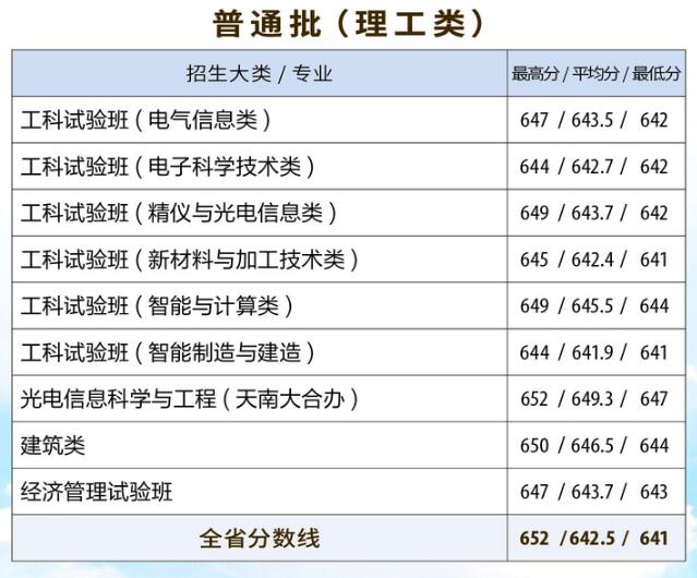 W(xu)2020ͨȡ?jn)?sh)