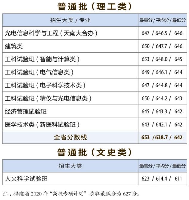 W(xu)2020긣ͨȡ?jn)?sh)