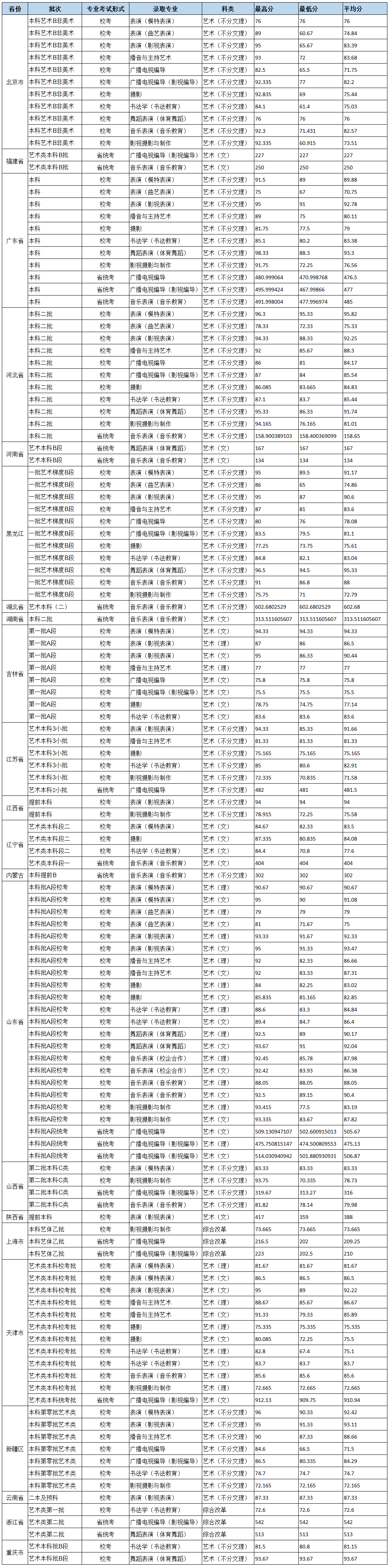 ЌW(xu)Ժ2019ʡˇg(sh)ȡ?jn)?sh)