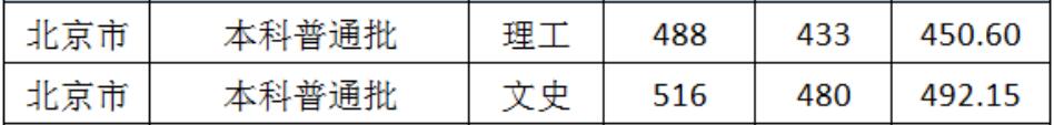 ЌW(xu)Ժ2019걱ͨȡ?jn)?sh)2