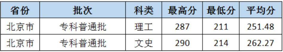 ЌW(xu)Ժ2019걱ͨȡ?jn)?sh)3