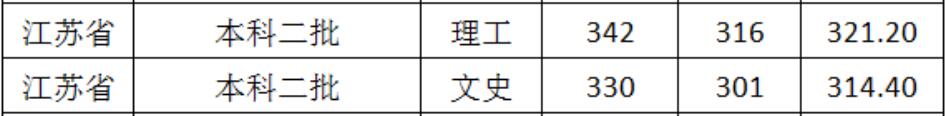 ЌW(xu)Ժ2019꽭Kʡͨȡ?jn)?sh)2