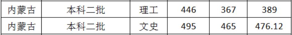 ЌW(xu)Ժ2019(ni)ɹͨȡ?jn)?sh)2