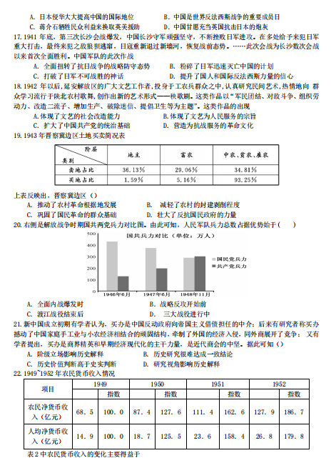 2021úʡ(sh)(yn)ЌW(xu)όW(xu)ښvʷ12¿ԇ}DƬ棩3