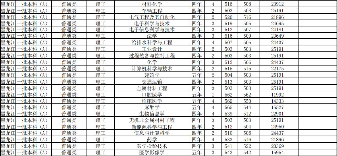 AW(xu)2020֌(zhun)I(y)ȡ?jn)?sh)2