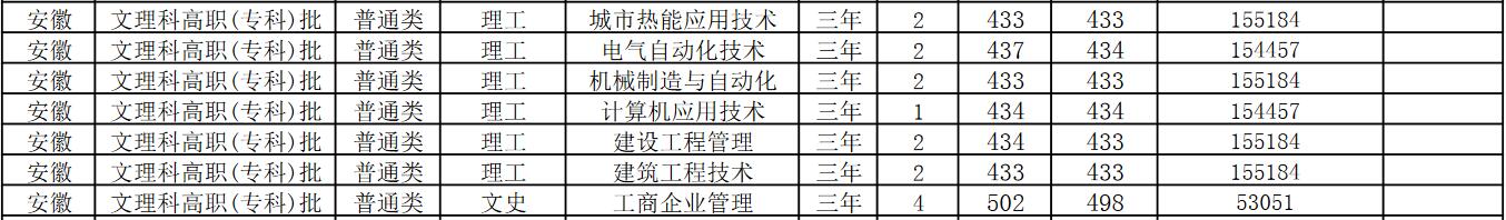 AW(xu)2020갲ՌƷ֌I(y)ȡ?jn)?sh)2