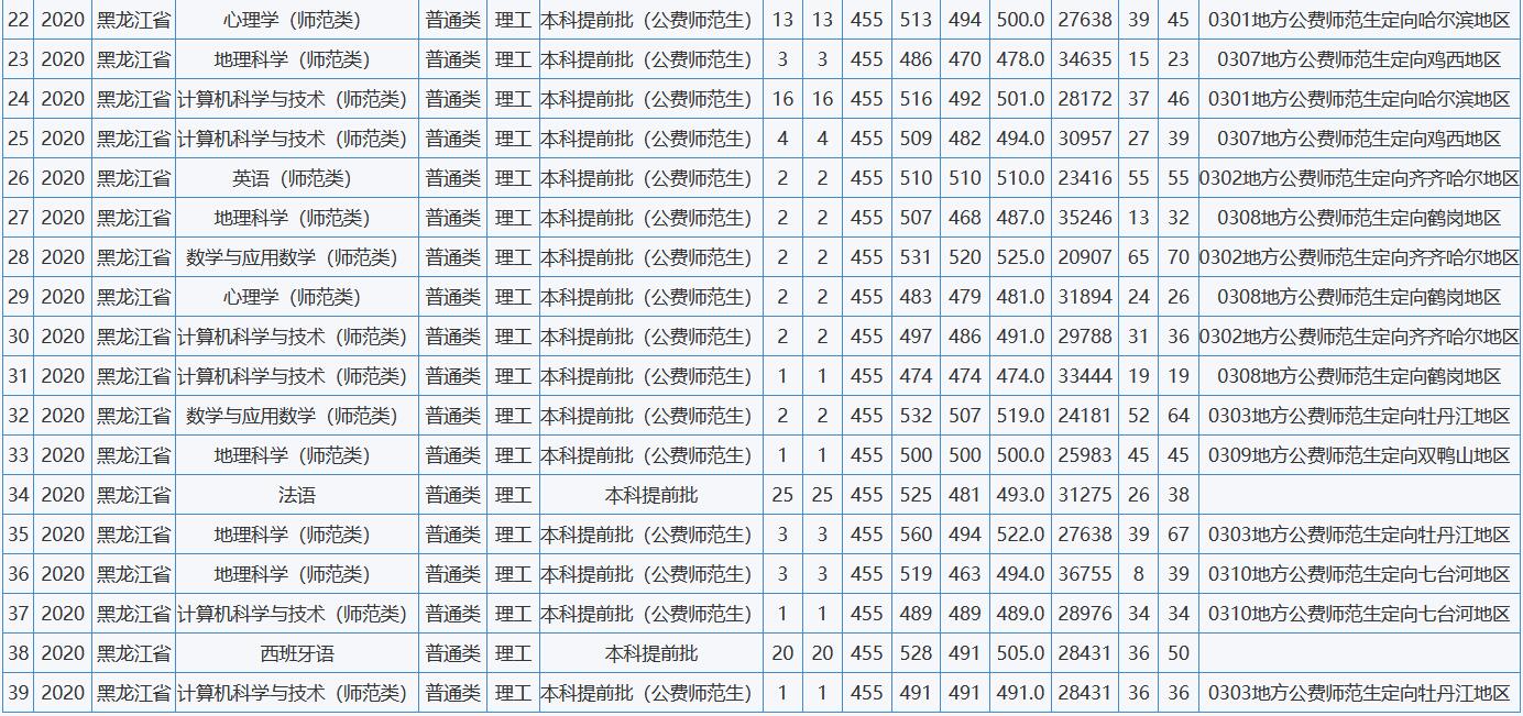 IW(xu)2020(gu)Ҍ(xing)Ӌ(j)ȡ?jn)?sh)2