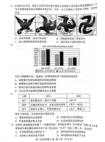 2021úӱʡɽи߶όW(xu)ښvʷĩԇԇ}DƬ棩3