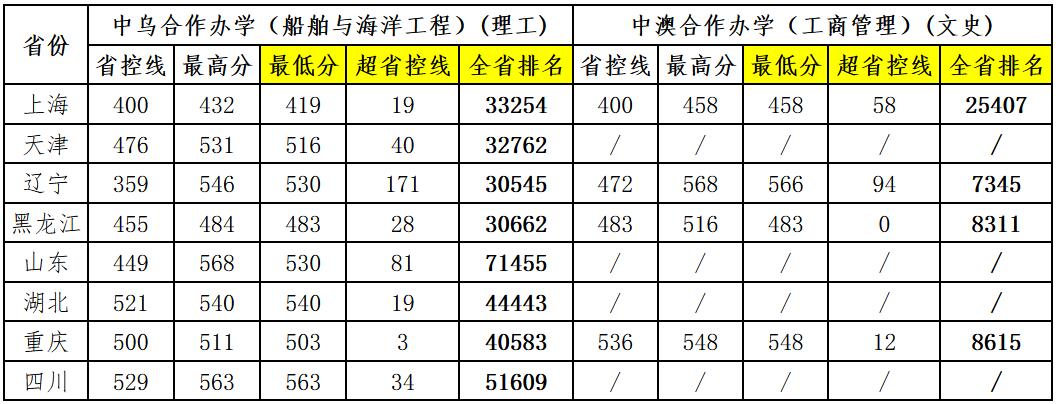 mݴW(xu)2020V|ȡ?jn)?sh)