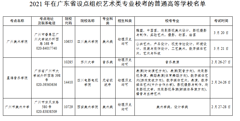 2021年在广东省设点组织艺术类专业校考的普通高等学校名单