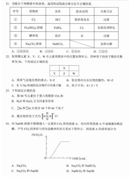 2021ʡϪиһόW(xu)ڻW(xu)δ̌W(xu)|(zh)zy(c)ԇ}DƬ棩5