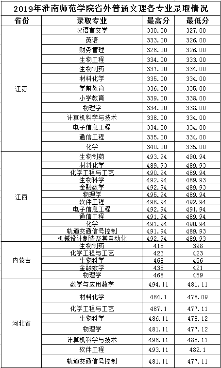 ώW(xu)Ժ2019ʡͨ֌(zhun)I(y)ȡ?jn)?sh)