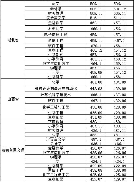 ώW(xu)Ժ2019ʡͨ֌(zhun)I(y)ȡ?jn)?sh)4