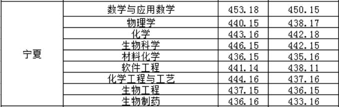 ώW(xu)Ժ2019ꌎͨ֌I(y)ȡ?jn)?sh)2