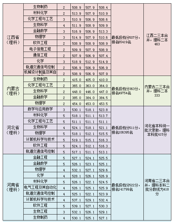 ώW(xu)Ժ2020ʡͨ֌I(y)ȡ?jn)?sh)2